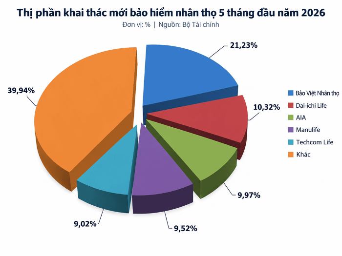 Thị trường bảo hiểm đón 'sóng ngầm' từ những ông lớn ngân hàng