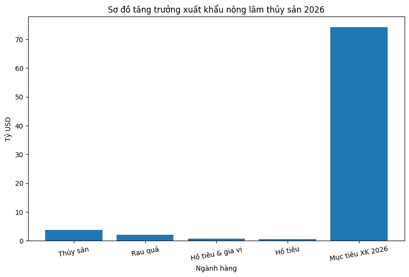 so-do-tang-truong-xuat-khau-2026-113218-1778227730.jpg