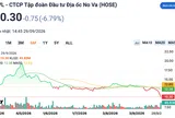 Trước đợt phát hành 800 triệu cổ phiếu, thị giá NVL về sát mệnh giá