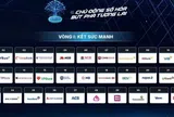 Kết quả bốc thăm Hội thi “Chuyển đổi số ngành Ngân hàng” năm 2026