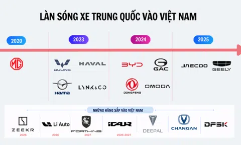 Gần chục hãng xe Trung Quốc rục rịch vào Việt Nam