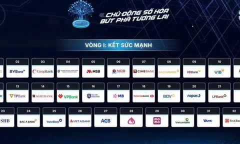 Kết quả bốc thăm Hội thi “Chuyển đổi số ngành Ngân hàng” năm 2026