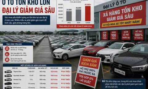 Ô tô tồn kho lớn, đại lý giảm giá sâu