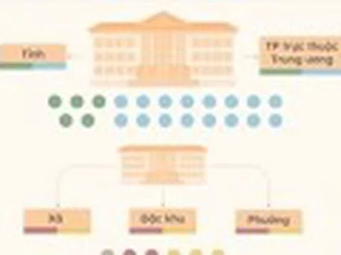 Mô hình chính quyền địa phương hai cấp