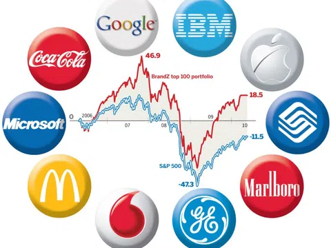 Truyền thông thương hiệu – sân chơi khốc liệt thời công nghệ số