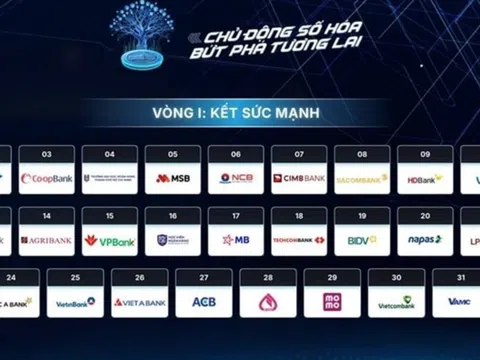 Kết quả bốc thăm Hội thi “Chuyển đổi số ngành Ngân hàng” năm 2026