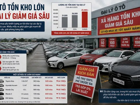 Ô tô tồn kho lớn, đại lý giảm giá sâu